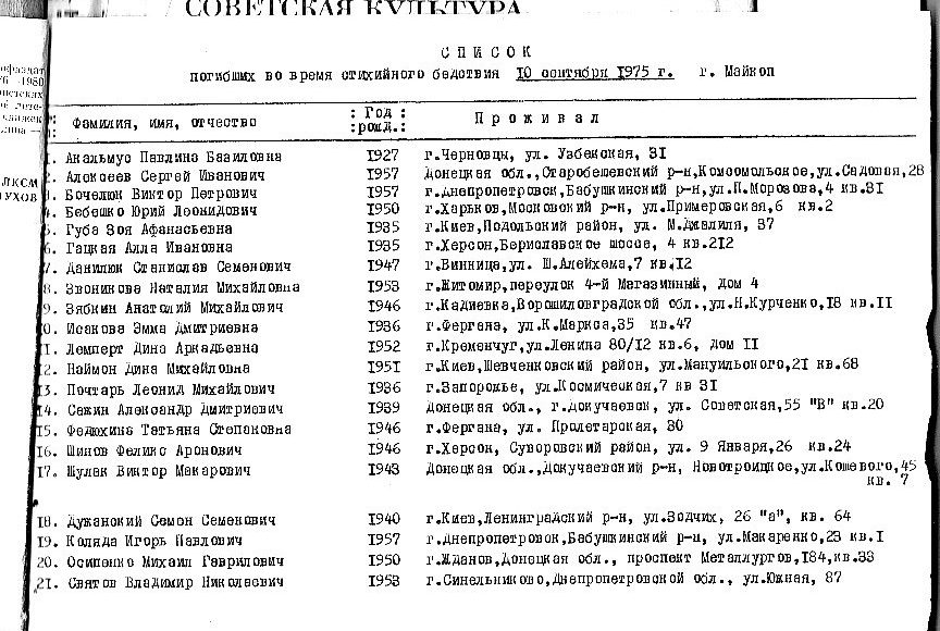 Список погибших во время стихийного бедствия 10 сентября 1975 года
